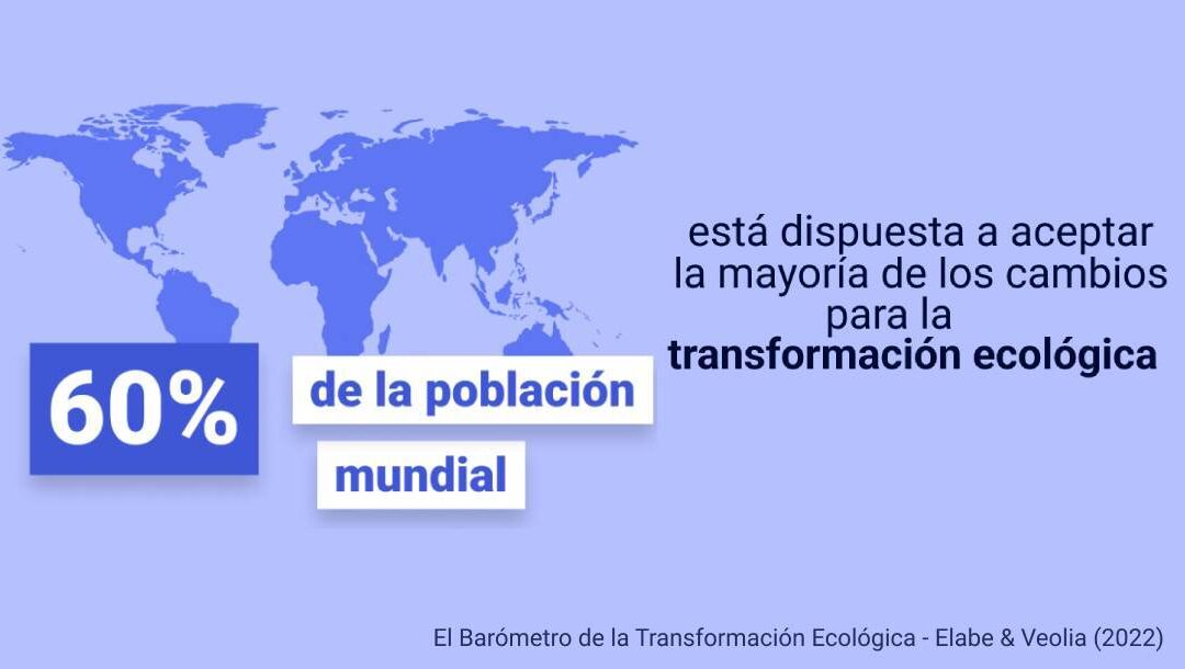 Veolia y Elabe  presentan la primera encuesta mundial la transformación ecológica